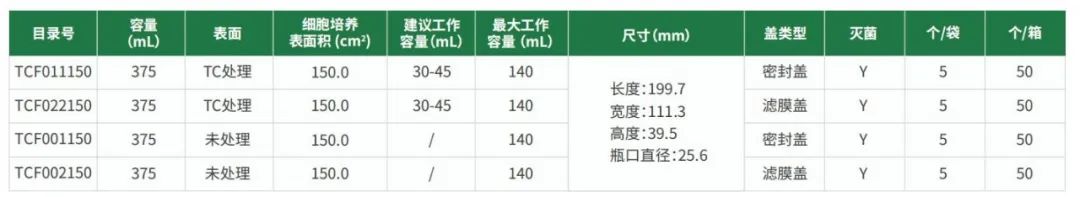 新品上线 | 洁特生物T150U形细胞培养瓶闪耀来袭！